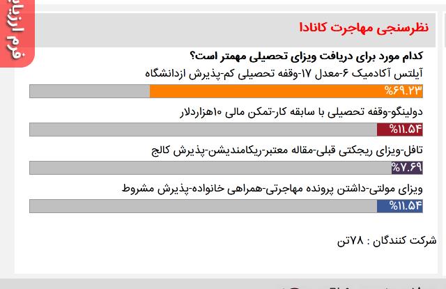ماژول نظرسنجی و نظرکاربران